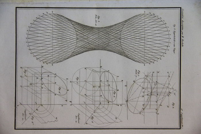 Gaspard Monge : géométrie descriptive